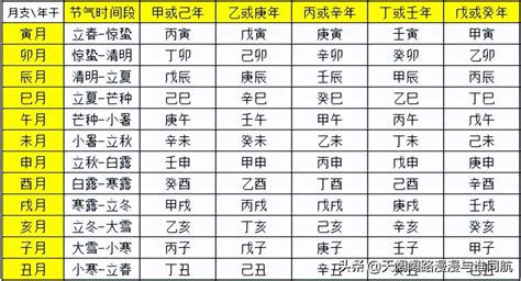 月柱查詢|八字排盘